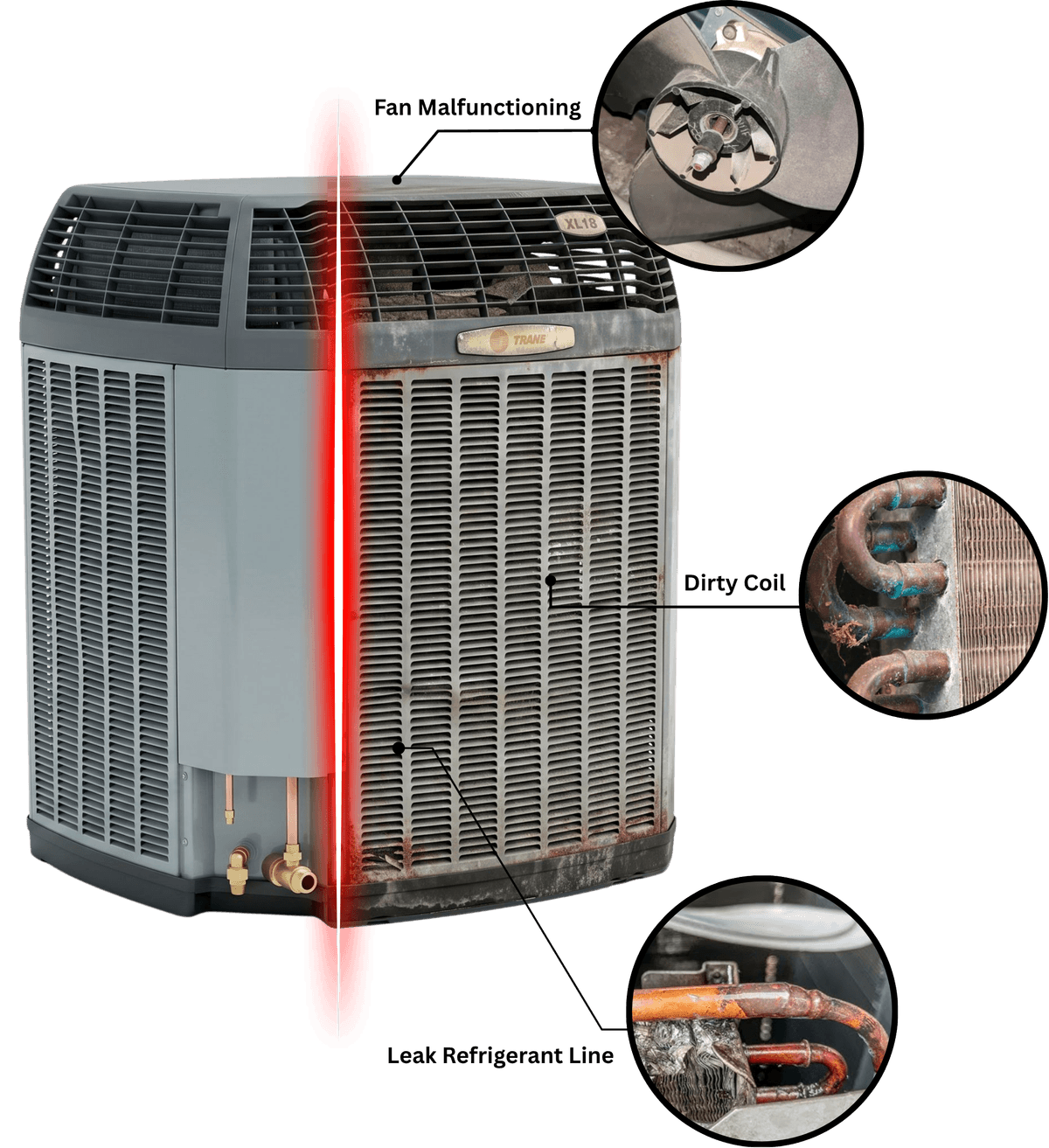 Inspection issues detected on HVAC unit